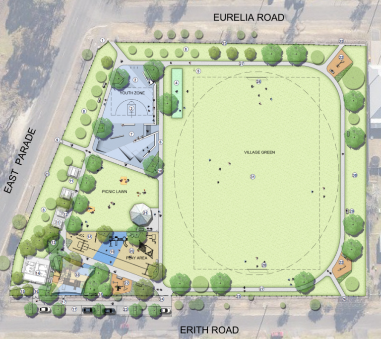 Telopea Park Upgrades