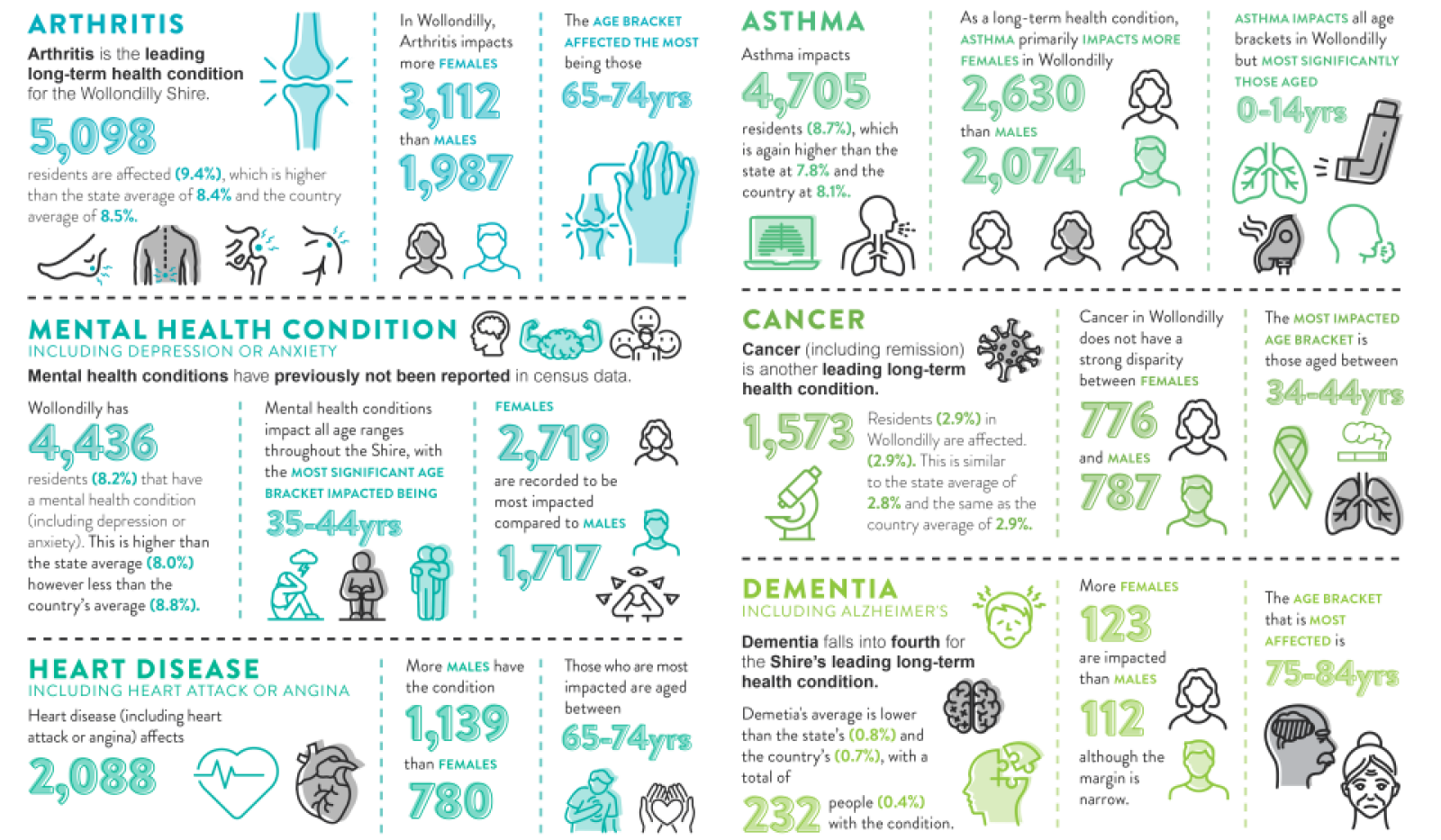 Stats Assets v2